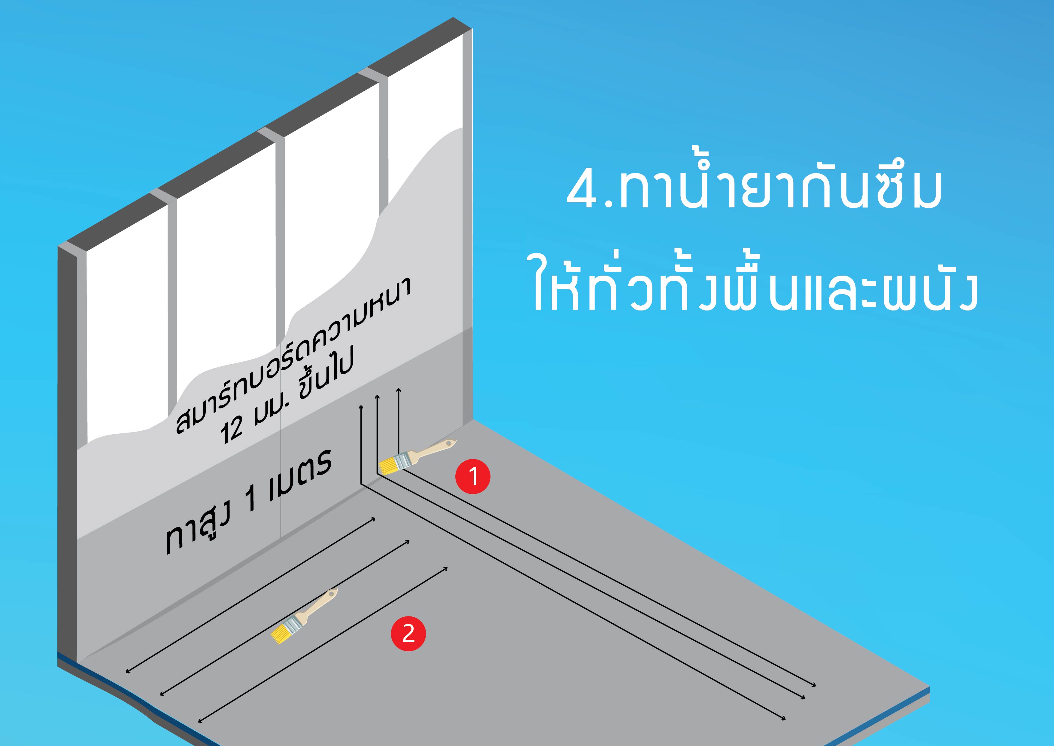 ผนังห้องน้ำไม่ใช้อิฐก็ทำได้ - บทความ | Vliving Pro